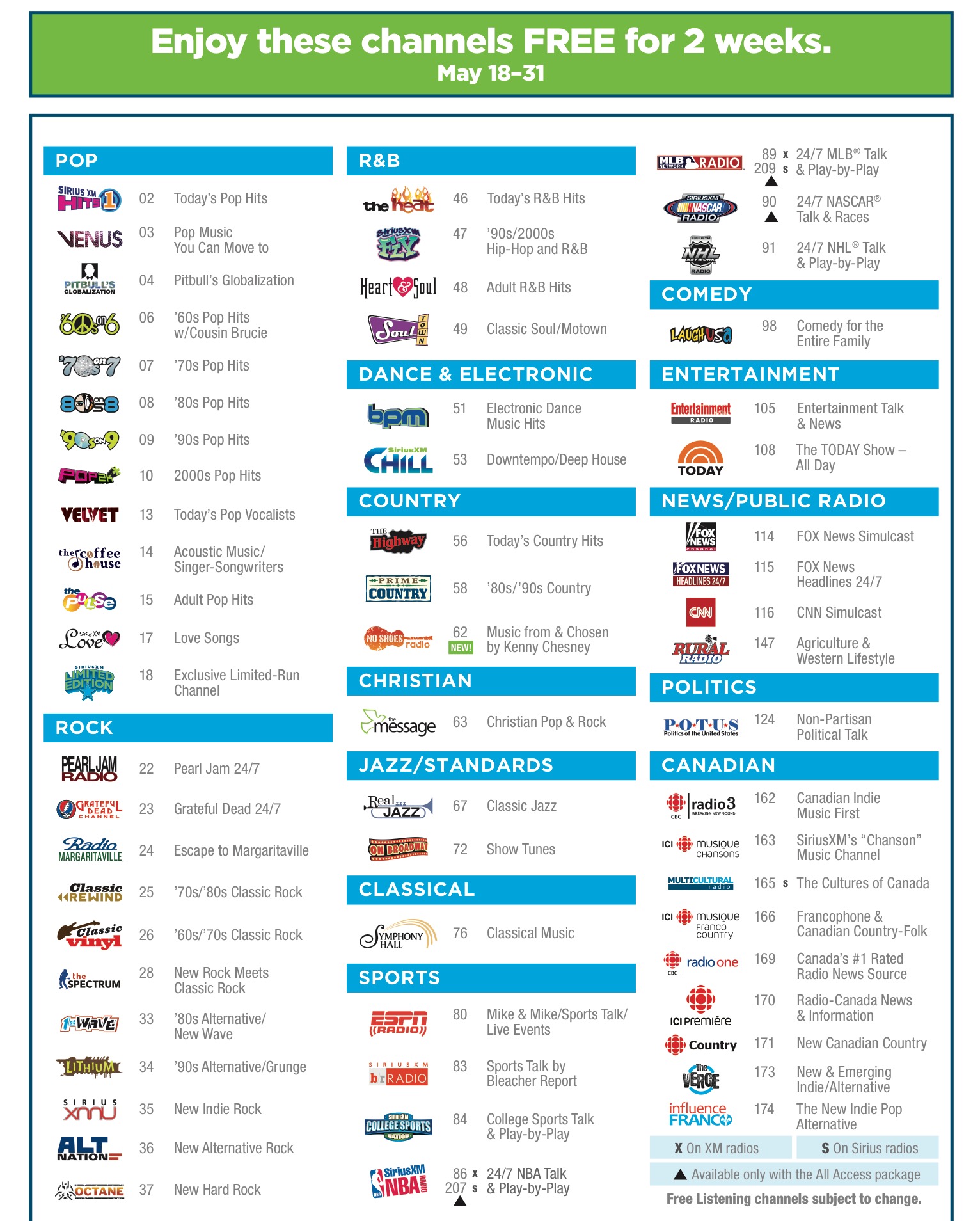 Sirius Xm Channels List 2025