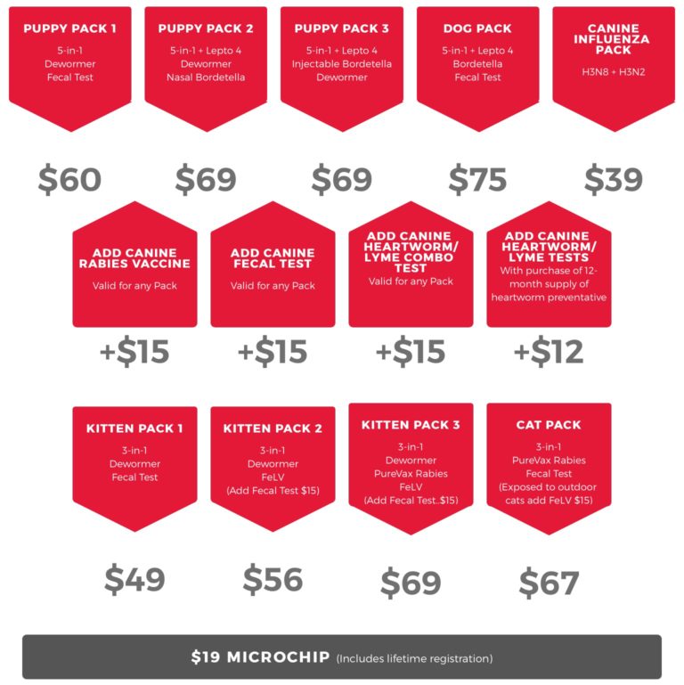 Tractor Supply | Affordable, Low Cost Vaccine & Microchip Pet Clinics
